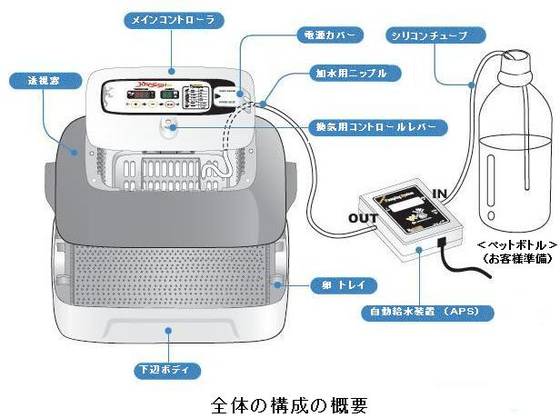 全体のシステム