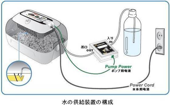 水の供給システム