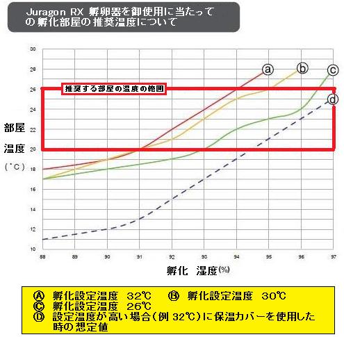 部屋の温度