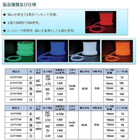 製品