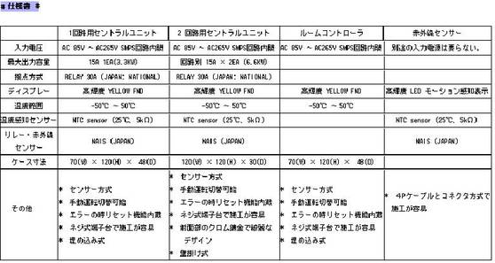 仕様書