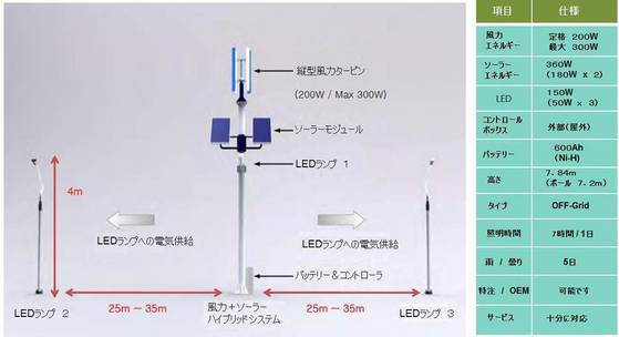 構成図