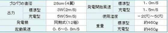 仕様