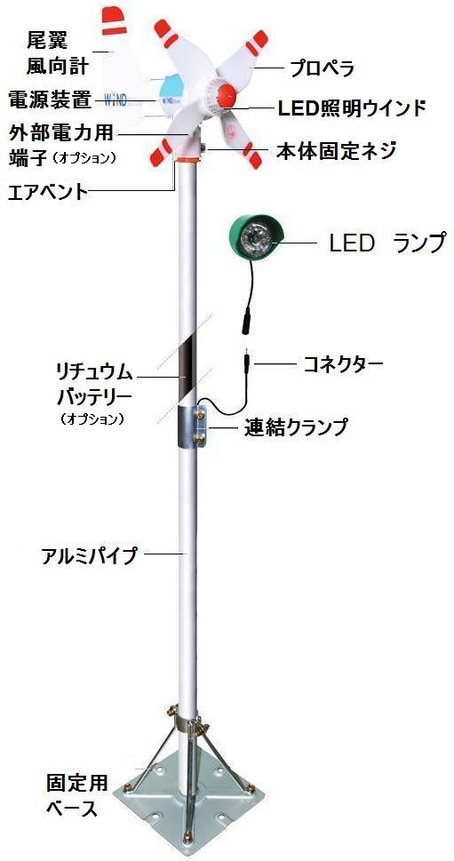 構成