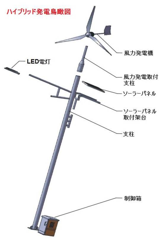 鳥瞰図