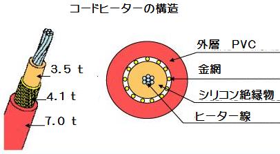 構造
