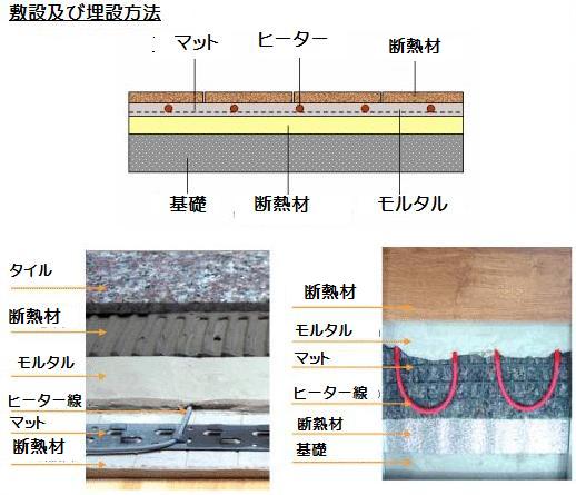 埋設方法