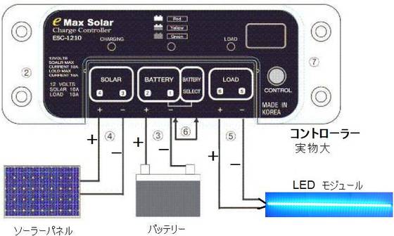 構成図