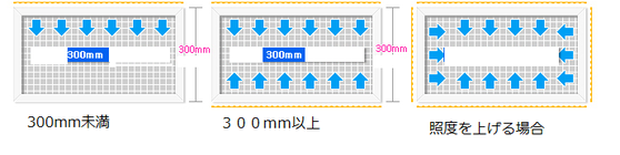 サイズと照度方式決定.png